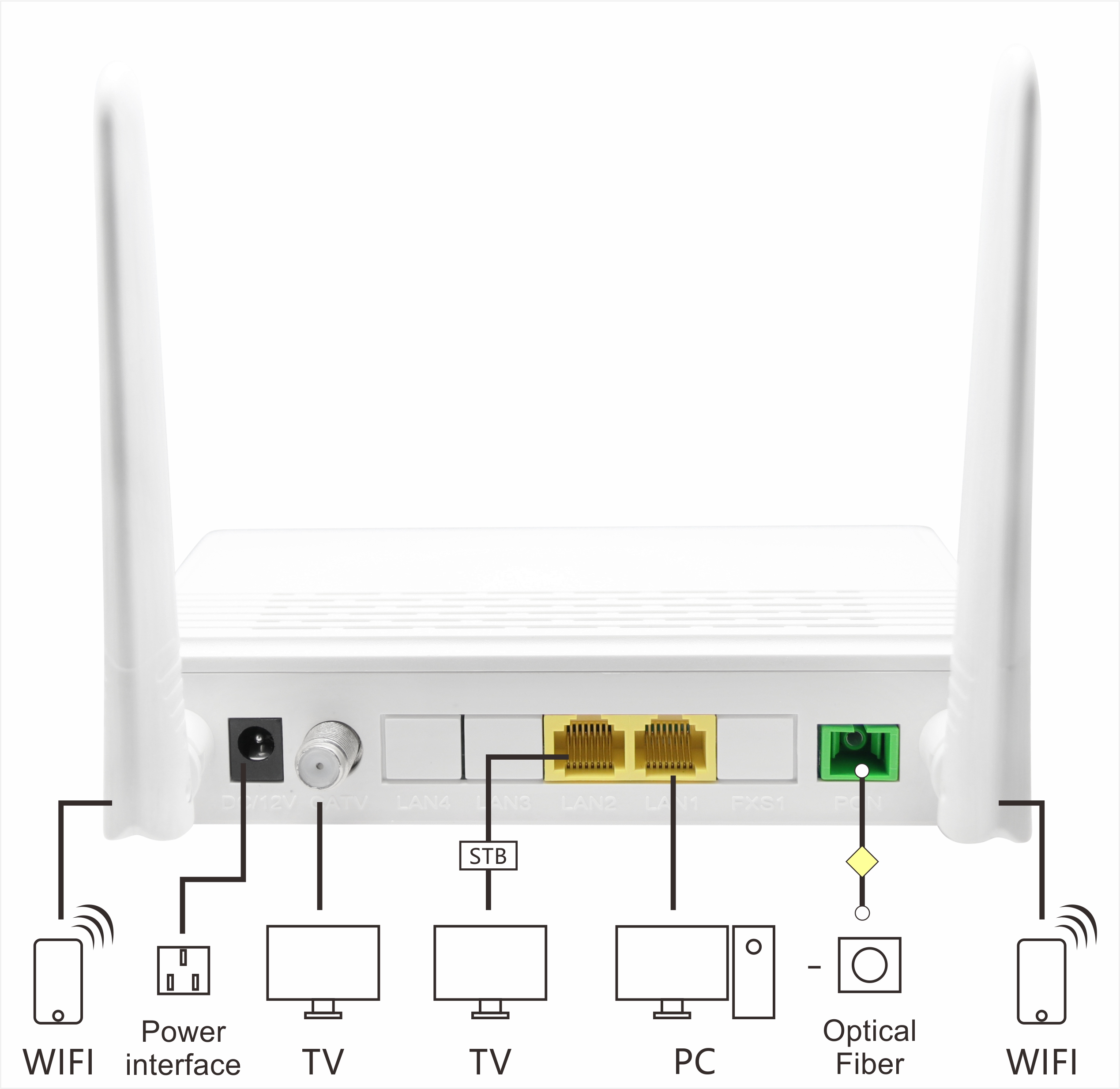 Convertir router best sale a repetidor